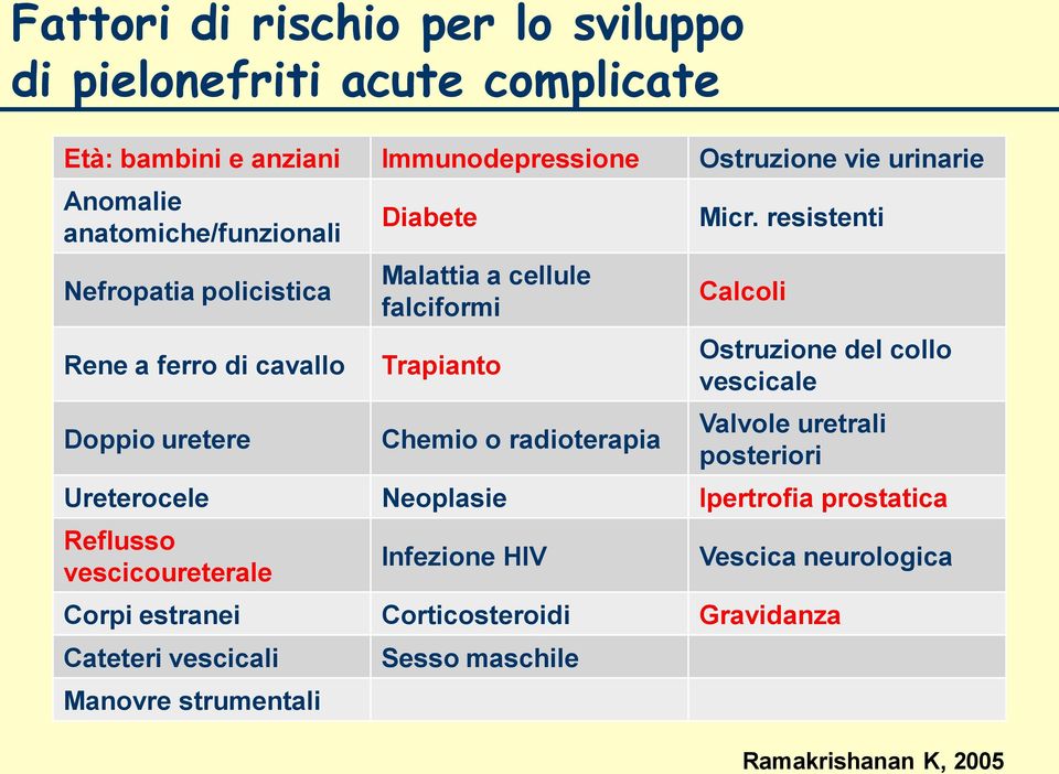 radioterapia Micr.