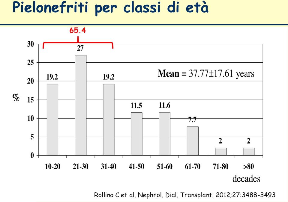 5 11.6 10 7.7 Fig.