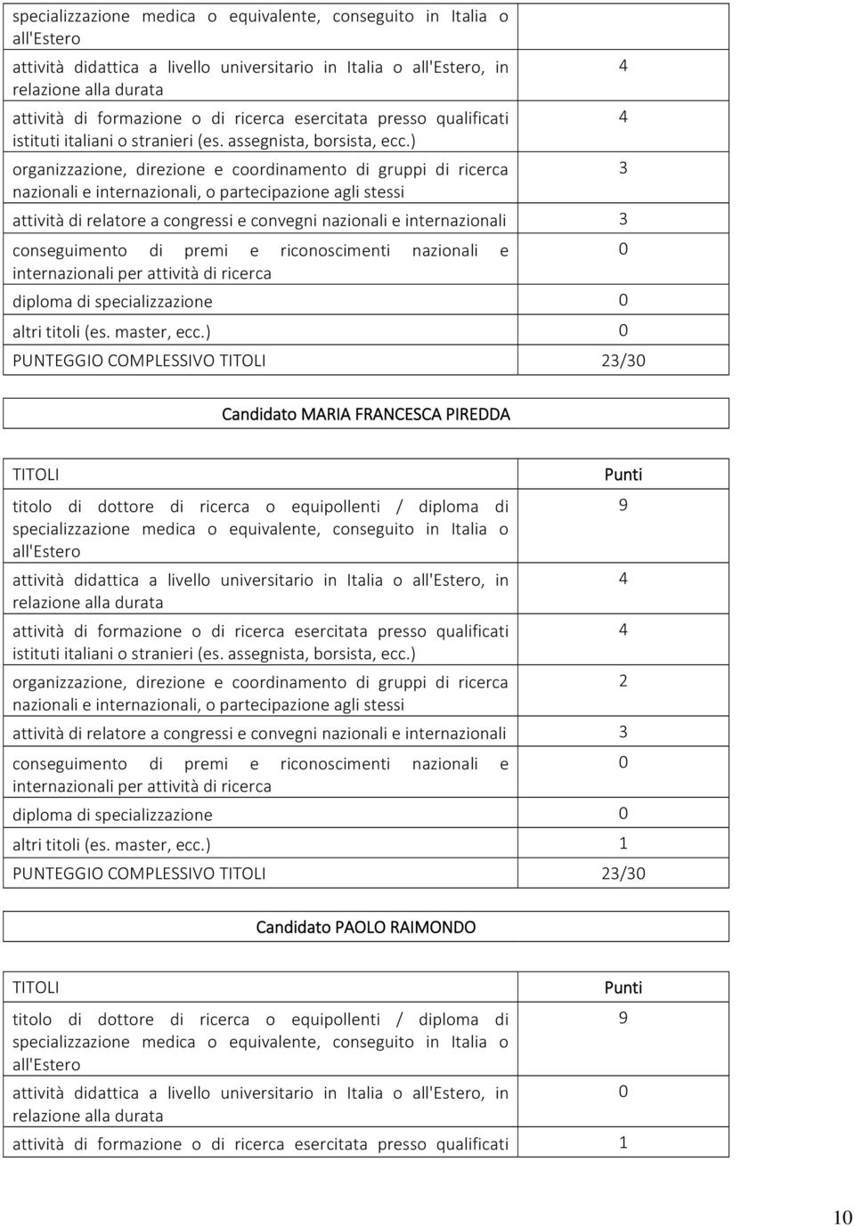 ) PUNTEGGIO COMPLESSIVO 23/3 3 Candidato MARIA FRANCESCA PIREDDA  ) 1 PUNTEGGIO COMPLESSIVO 23/3