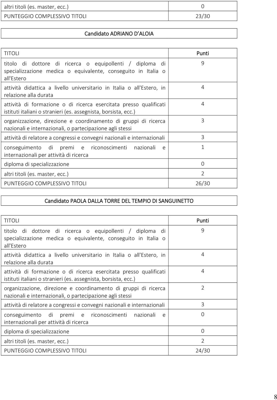 internazionali 3 diploma di specializzazione ) 2 PUNTEGGIO COMPLESSIVO 26/3 3 1 Candidato PAOLA DALLA TORRE DEL