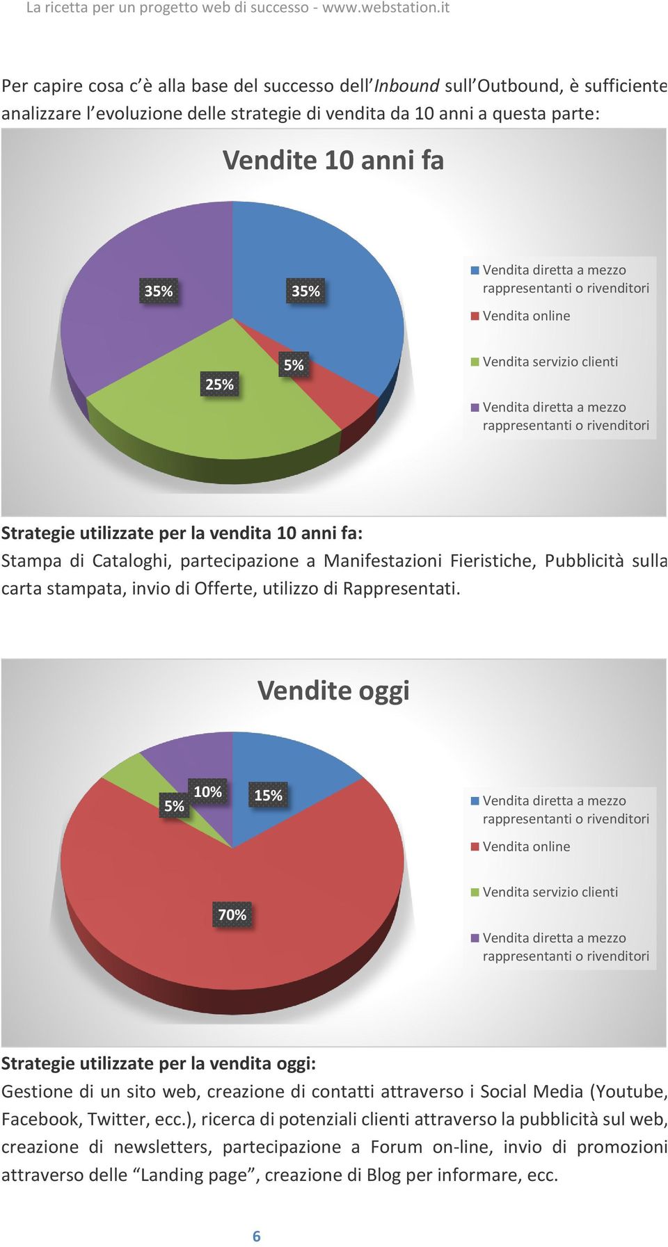 di Cataloghi, partecipazione a Manifestazioni Fieristiche, Pubblicità sulla carta stampata, invio di Offerte, utilizzo di Rappresentati.