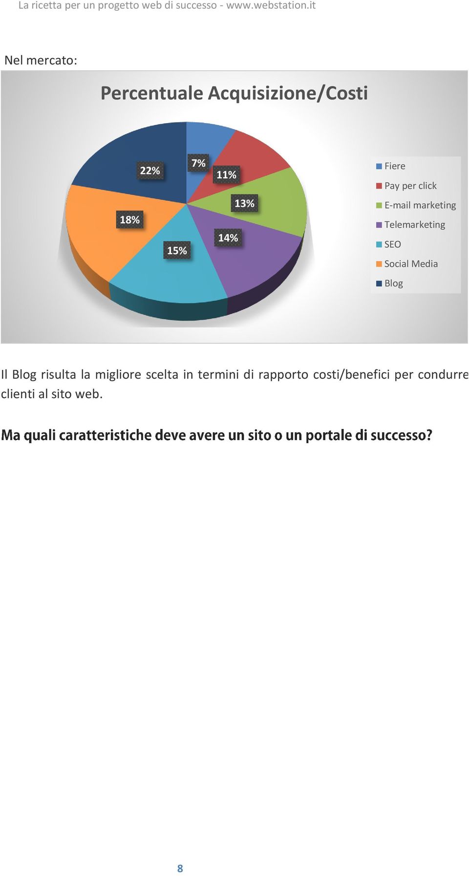 Social Media Blog Il Blog risulta la migliore scelta in