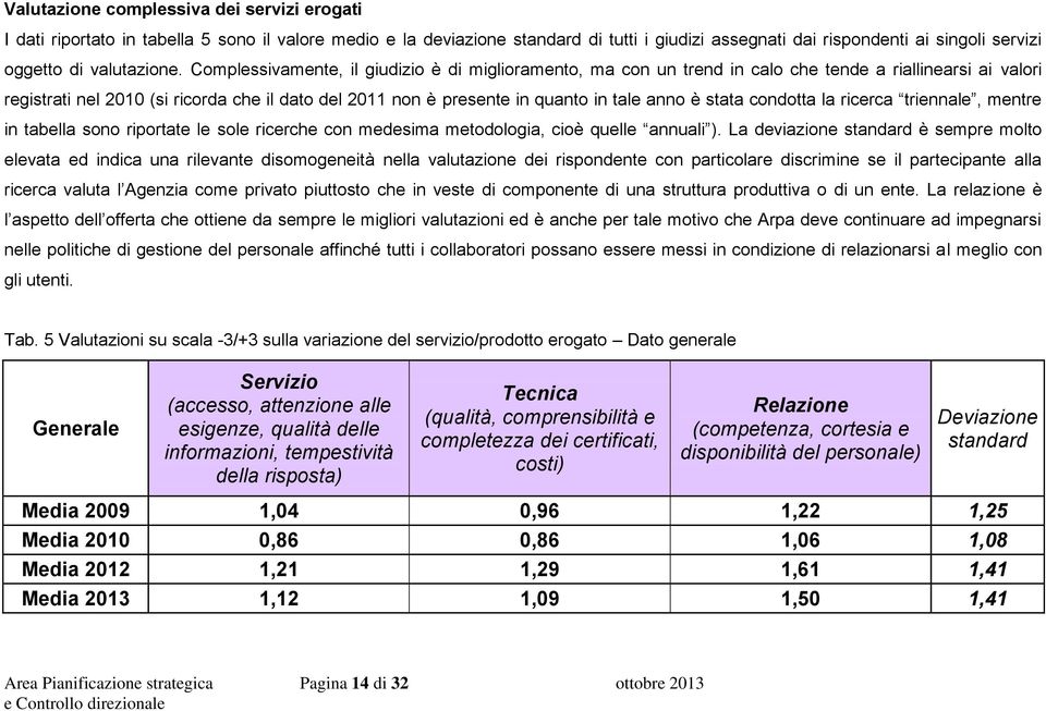 Complessivamente, il giudizio è di miglioramento, ma con un trend in calo che tende a riallinearsi ai valori registrati nel 2010 (si ricorda che il dato del 2011 non è presente in quanto in tale anno