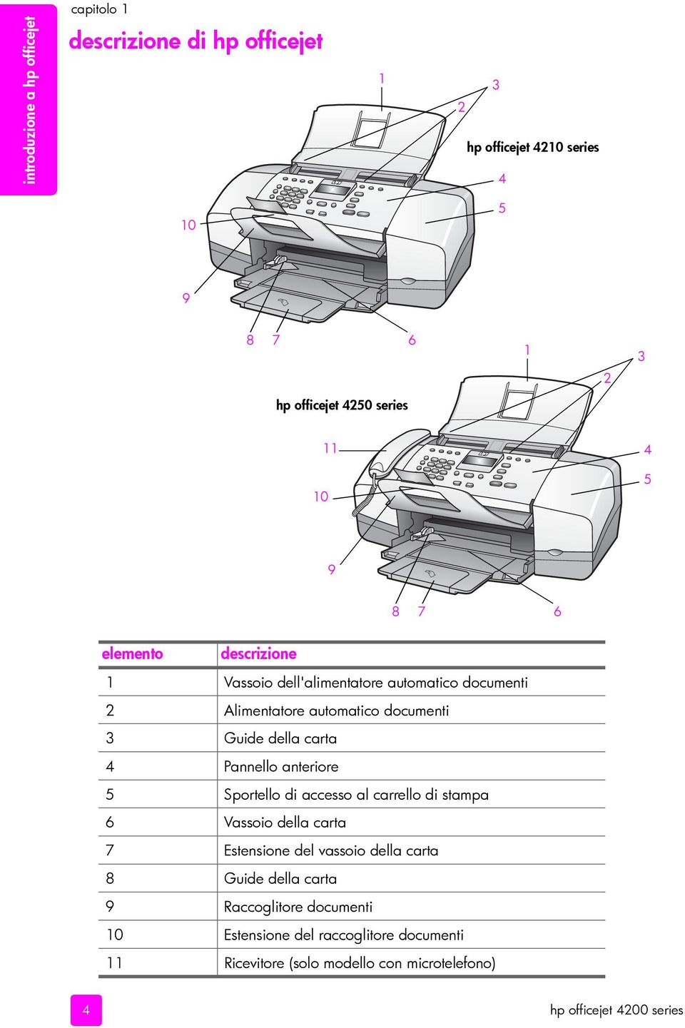 della carta 4 Pannello anteriore 5 Sportello di accesso al carrello di stampa 6 Vassoio della carta 7 Estensione del vassoio della carta 8