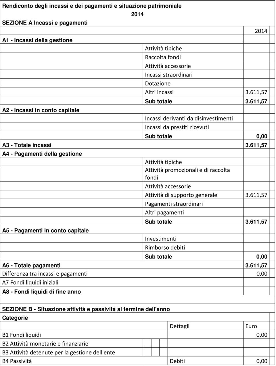 611,57 A4 - Pagamenti della gestione A5 - Pagamenti in conto capitale Attività tipiche Attività promozionali e di raccolta fondi Attività accessorie Attività di supporto generale 3.