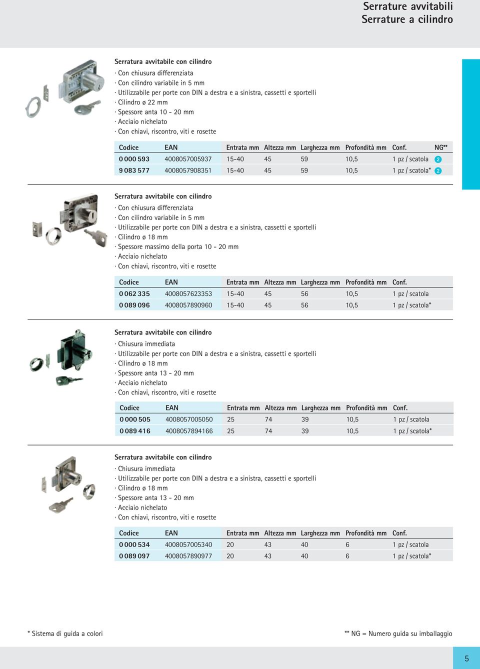 cilindro variabile in 5 mm Cilindro ø 18 mm Spessore massimo della porta 10-20 mm Con chiavi, riscontro, viti e rosette Codice EAN Entrata mm Altezza mm Larghezza mm Profondità mm Conf.