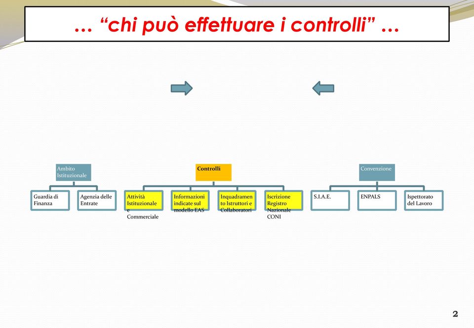 Commerciale Informazioni indicate sul modello EAS Inquadramen to Istruttori