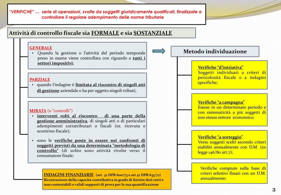 riscontro di singoli atti di gestione aziendale o ha per oggetto singoli tributi; MIRATA (o controlli ) interventi volti al riscontro di una parte della gestione amministrativa, di singoli atti o di