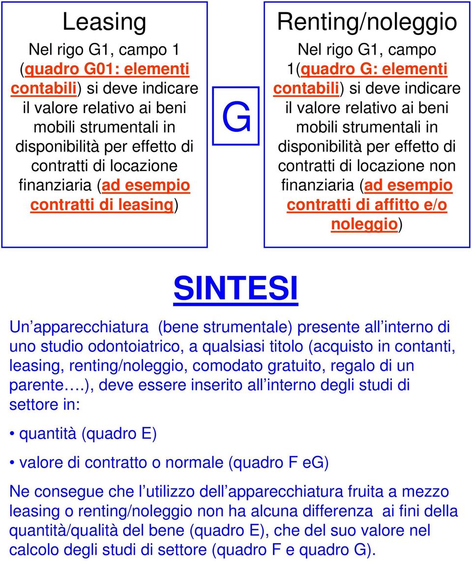 contratti di locazione non finanziaria (ad esempio contratti di affitto e/o noleggio) SINTESI Un apparecchiatura (bene strumentale) presente all interno di uno studio odontoiatrico, a qualsiasi