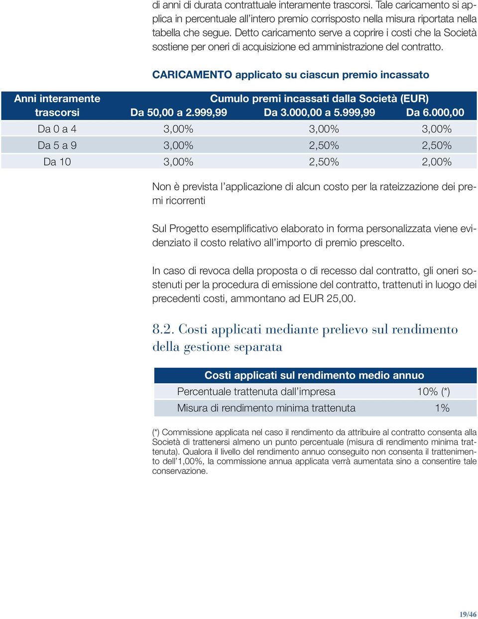 CARICAMENTO applicato su ciascun premio incassato Anni interamente Cumulo premi incassati dalla Società (EUR) trascorsi Da 50,00 a 2.999,99 Da 3.000,00 a 5.999,99 Da 6.