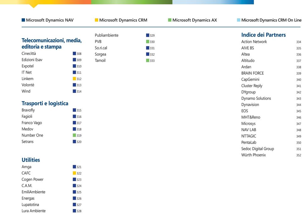 cal g 331 Sorgea g 332 Indice dei Partners Action Network 334 AIVE BS 335 Altea 336 Edizioni Esav g 309 Tamoil g 333 Altitudo 337 Expotel g 310 Ardan 338 IT Net g 311 BRAIN FORCE 339 Linkem g 312