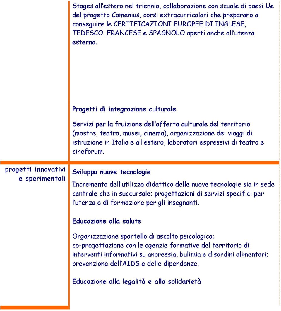 Progetti di integrazione culturale Servizi per la fruizione dell offerta culturale del territorio (mostre, teatro, musei, cinema), organizzazione dei viaggi di istruzione in Italia e all estero,