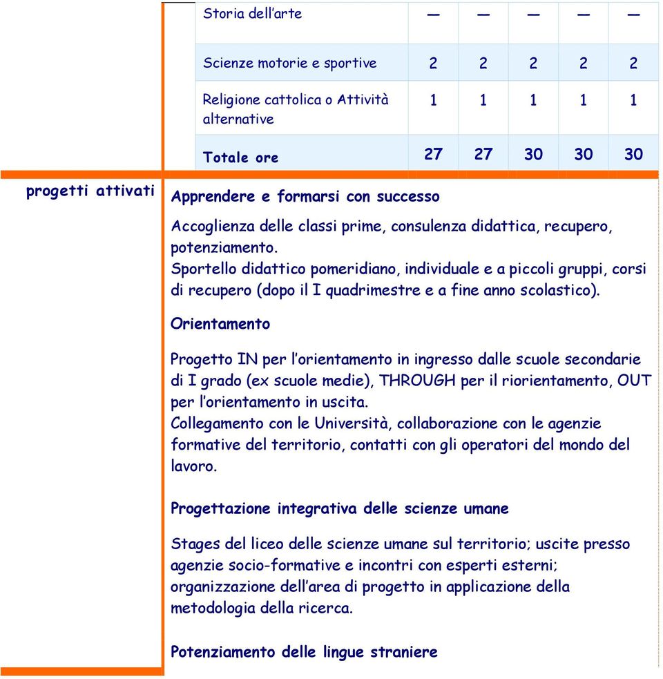 Orientamento Progetto IN per l orientamento in ingresso dalle scuole secondarie di I grado (ex scuole medie), THROUGH per il riorientamento, OUT per l orientamento in uscita.