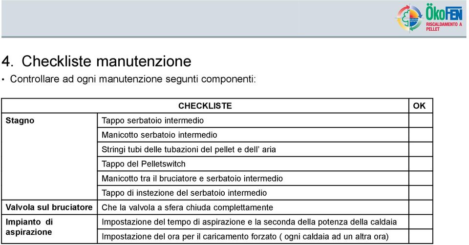 tra il bruciatore e serbatoio intermedio Tappo di instezione del serbatoio intermedio Che la valvola a sfera chiuda complettamente Impostazione