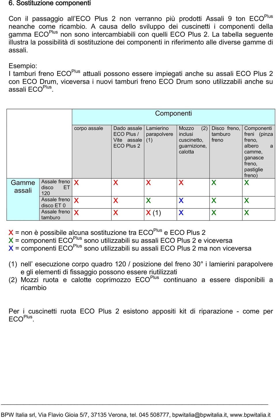 La tabella seguente illustra la possibilità di sostituzione dei componenti in riferimento alle diverse gamme di assali.