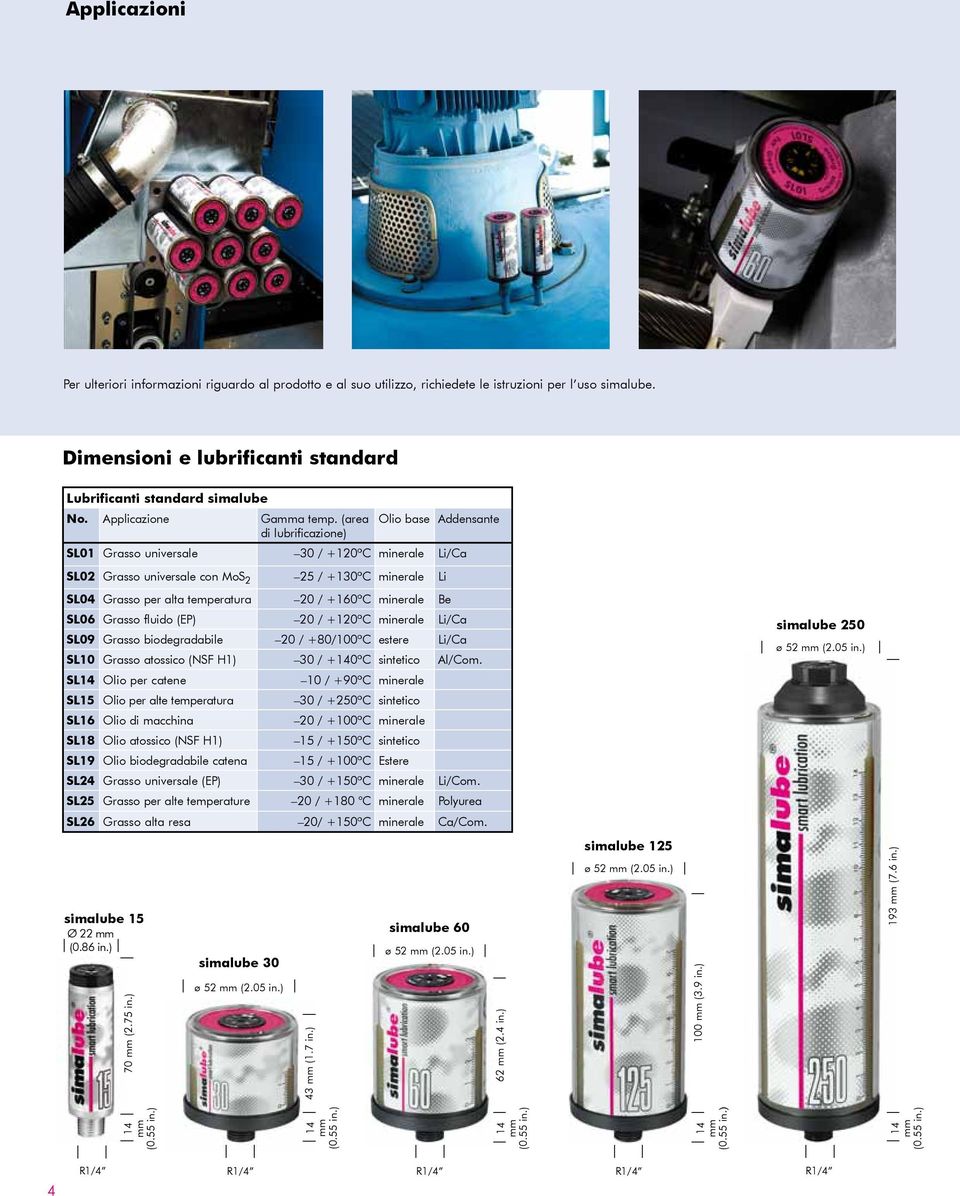 (area di lubrificazione) Olio base Addensante SL01 Grasso universale 30 / +120ºC minerale Li/Ca SL02 Grasso universale con MoS 2 25 / +130ºC minerale Li SL04 Grasso per alta temperatura 20 / +160ºC