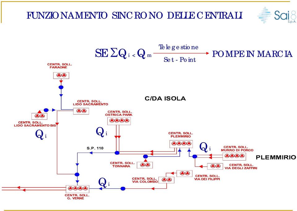 Qm Telegestione Set -