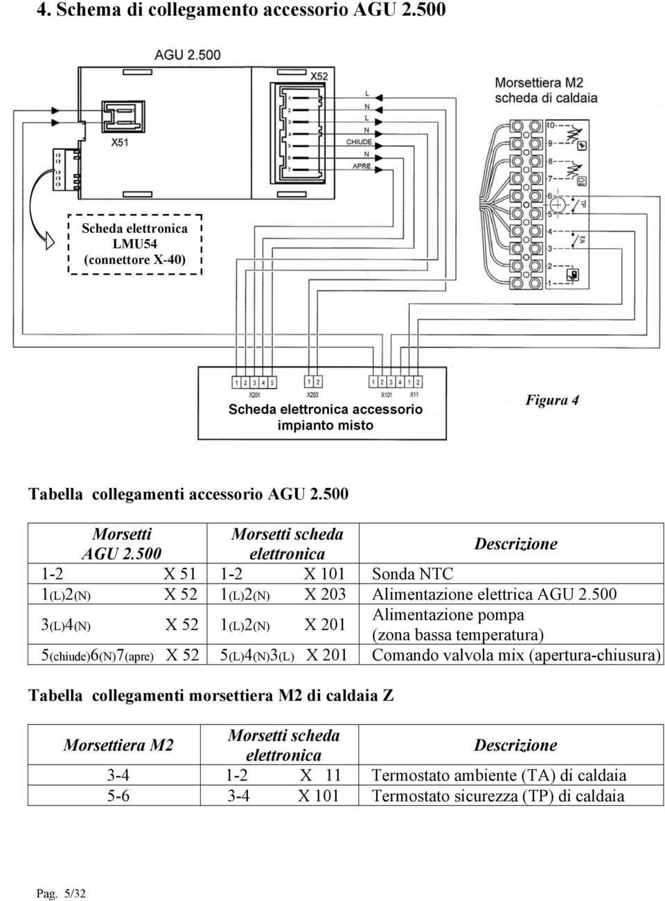 500 elettronica Descrizione 1-2 X 51 1-2 X 101 Sonda NTC 1(L)2(N) X 52 1(L)2(N) X 203 Alimentazione elettrica AGU 2.