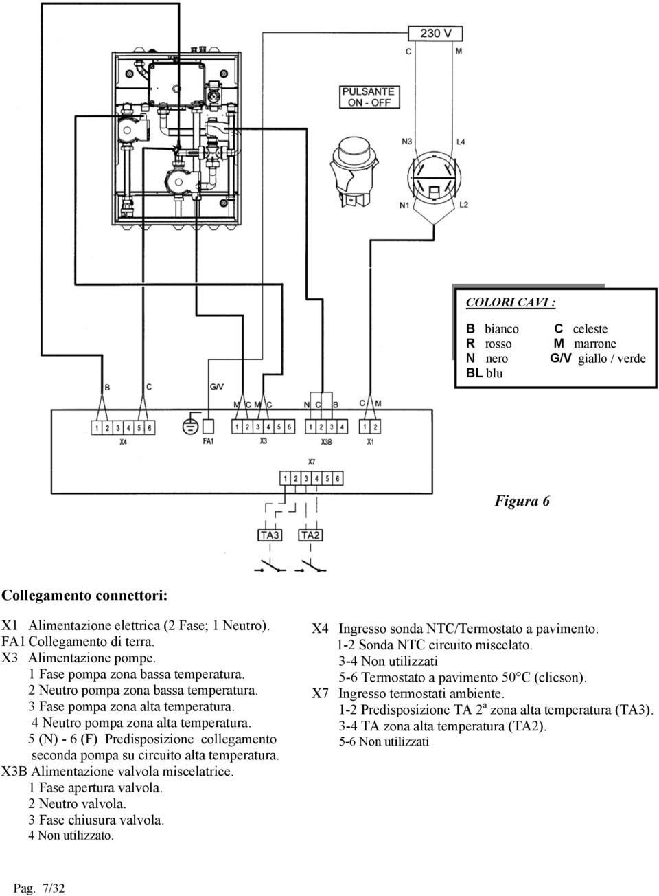 5 (N) - 6 (F) Predisposizione collegamento seconda pompa su circuito alta temperatura. X3B Alimentazione valvola miscelatrice. 1 Fase apertura valvola. 2 Neutro valvola. 3 Fase chiusura valvola.