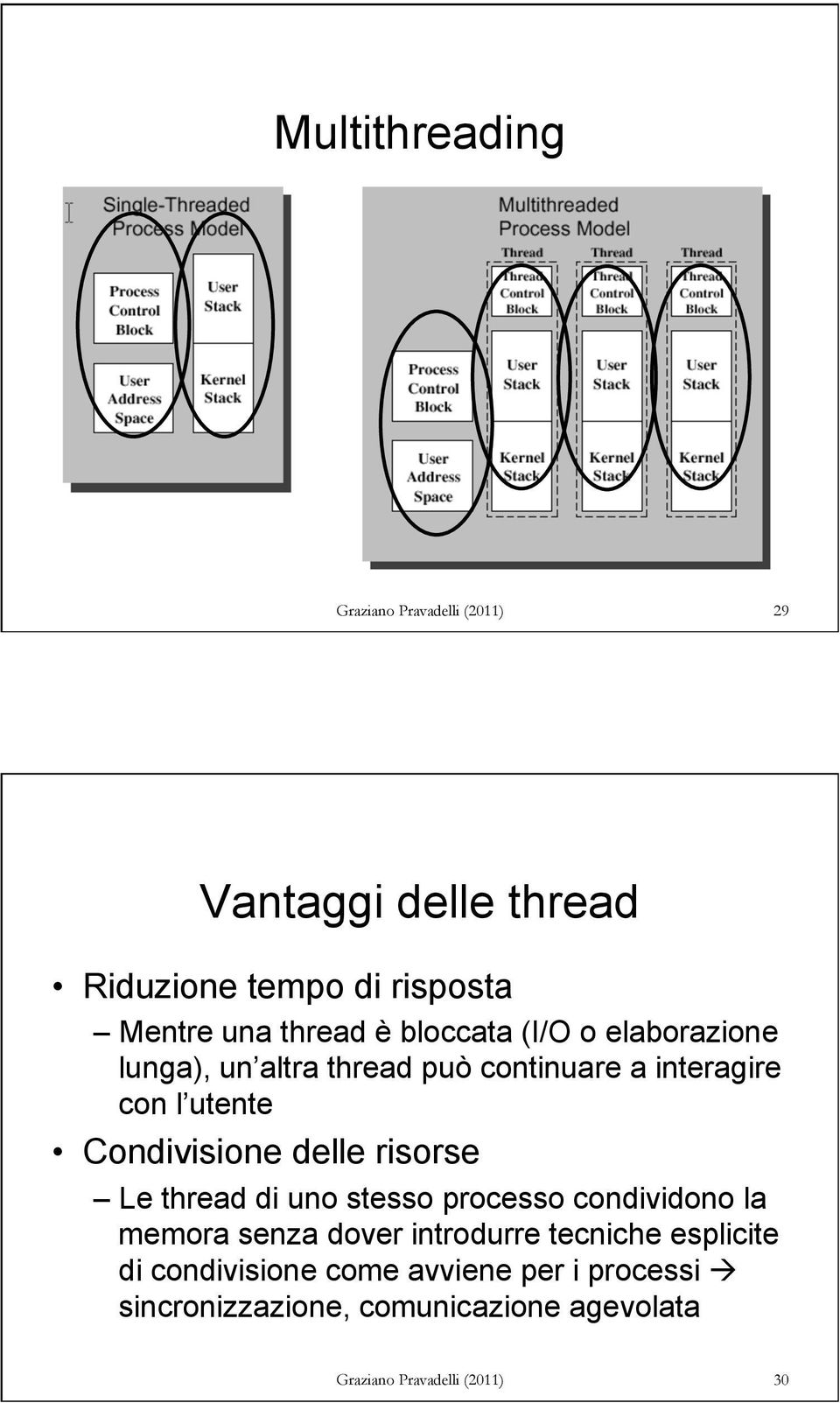 delle risorse Le thread di uno stesso processo condividono la memora senza dover introdurre tecniche esplicite