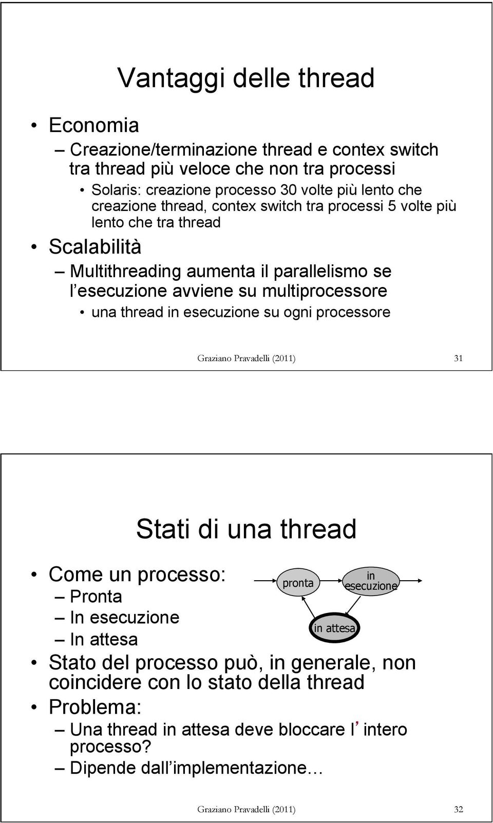 thread in esecuzione su ogni processore Graziano Pravadelli (2011) 31 Come un processo: Pronta In esecuzione In attesa Stati di una thread pronta in attesa in esecuzione Stato del