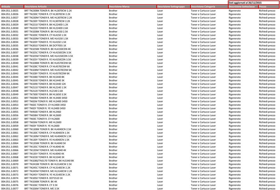 YE HL3070CW 2.2K Brother Laser Toner e Cartucce Laser Rigenerato Richiedi prezzo 004.051.3.0029 BRT TN2210 TONER R. BK HL2240D 1.2K Brother Laser Toner e Cartucce Laser Rigenerato Richiedi prezzo 004.051.3.0030 BRT TN2220 TONER R.