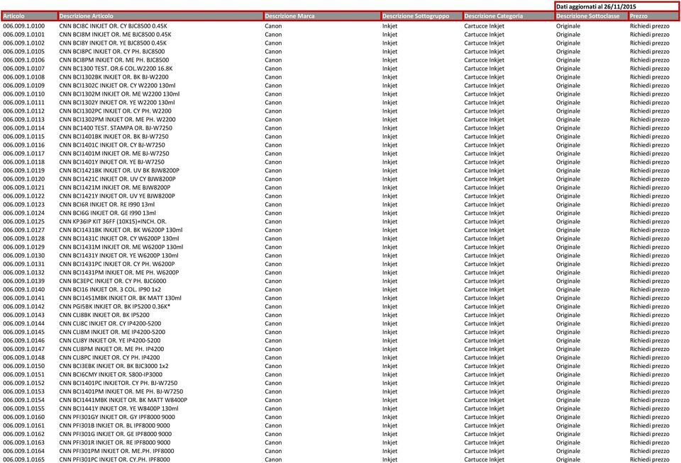 CY PH. BJC8500 Canon Inkjet Cartucce Inkjet Originale Richiedi prezzo 006.009.1.0106 CNN BCI8PM INKJET OR. ME PH. BJC8500 Canon Inkjet Cartucce Inkjet Originale Richiedi prezzo 006.009.1.0107 CNN BC1300 TEST.