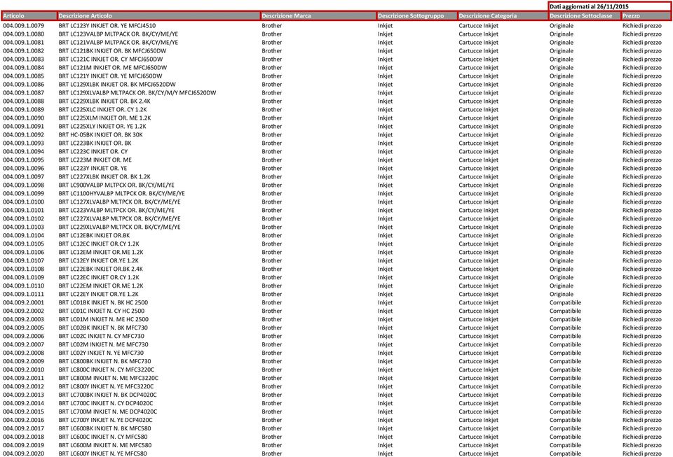 BK MFCJ650DW Brother Inkjet Cartucce Inkjet Originale Richiedi prezzo 004.009.1.0083 BRT LC121C INKJET OR. CY MFCJ650DW Brother Inkjet Cartucce Inkjet Originale Richiedi prezzo 004.009.1.0084 BRT LC121M INKJET OR.