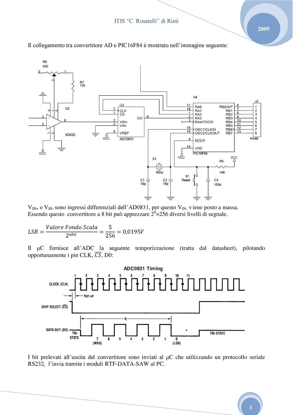 LSB = Valore Fondo Scala 2 nbit = 5 256 = 0,0195V Il μc fornisce all ADC la seguente temporizzazione (tratta dal datasheet), pilotando