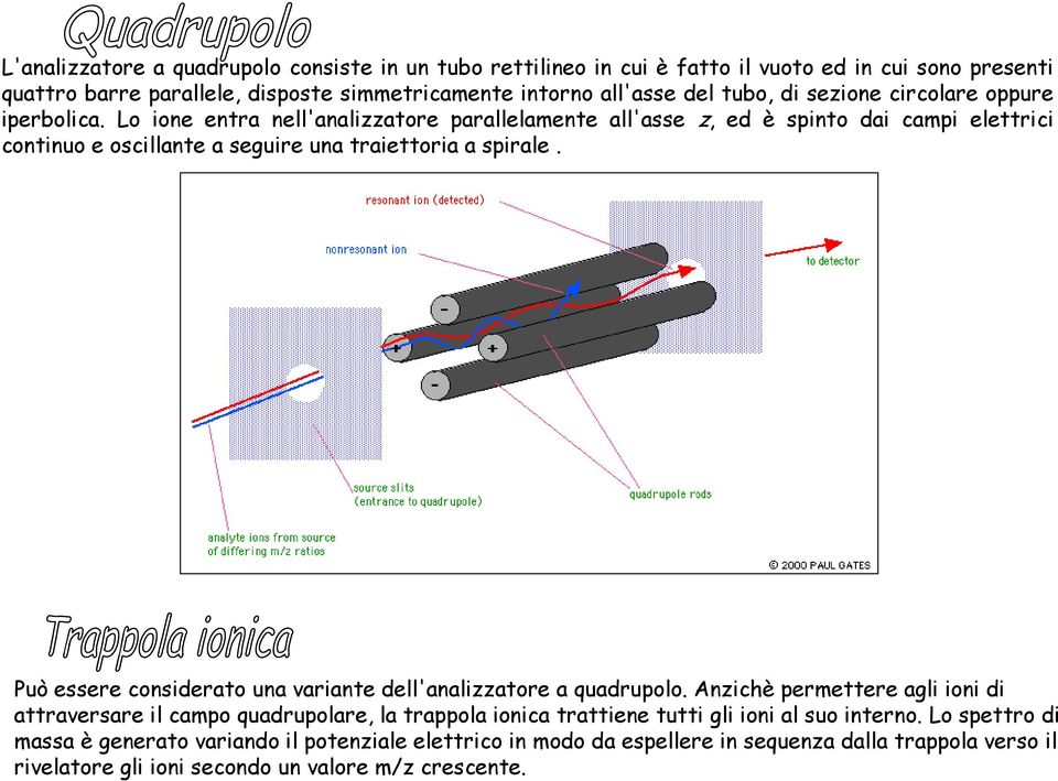 Lo ione entra nell'analizzatore l parallelamente l all'asse z, ed è spinto dai campi elettrici continuo e oscillante a seguire una traiettoria a spirale.