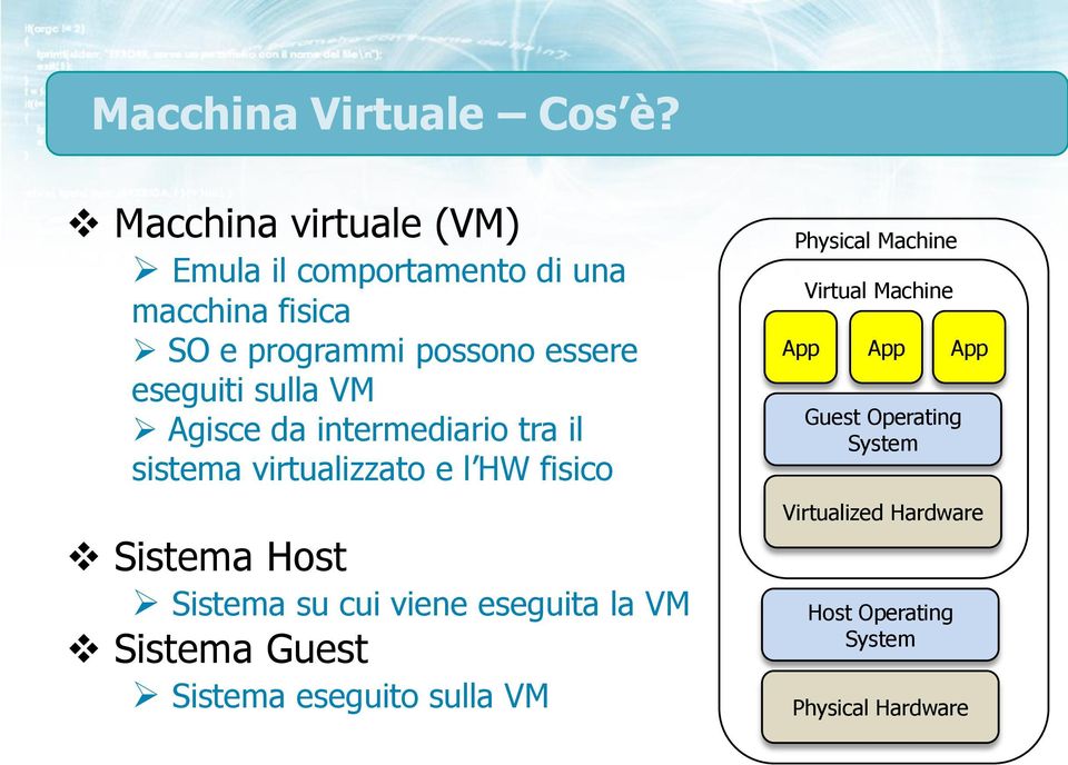 eseguiti sulla VM Agisce da intermediario tra il sistema virtualizzato e l HW fisico Sistema Host Sistema