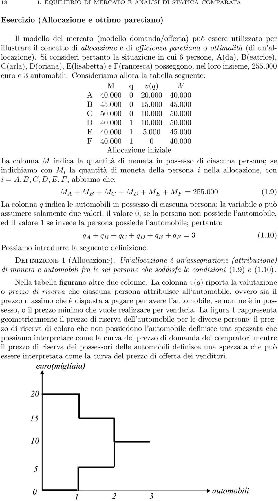 Si consideri pertanto la situazione in cui 6 persone, A(da), B(eatrice), C(arla), D(oriana), E(lisabetta) e F(rancesca) posseggono, nel loro insieme, 55.000 euro e 3 automobili.