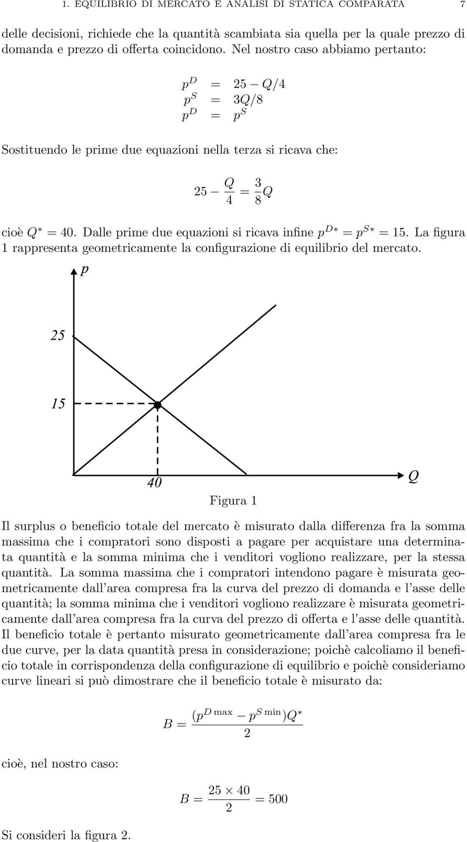 Dalle prime due equazioni si ricava infine p D = p S = 15. La figura 1 rappresenta geometricamente la configurazione di equilibrio del mercato.