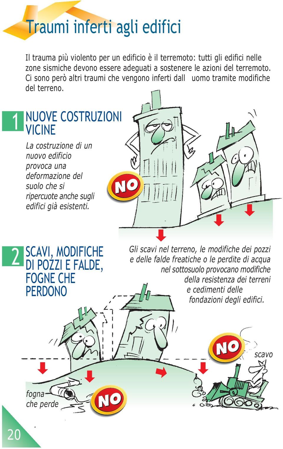 1 NUOVE COSTRUZIONI VICINE La costruzione di un nuovo edificio provoca una deformazione del suolo che si ripercuote anche sugli edifici già esistenti.