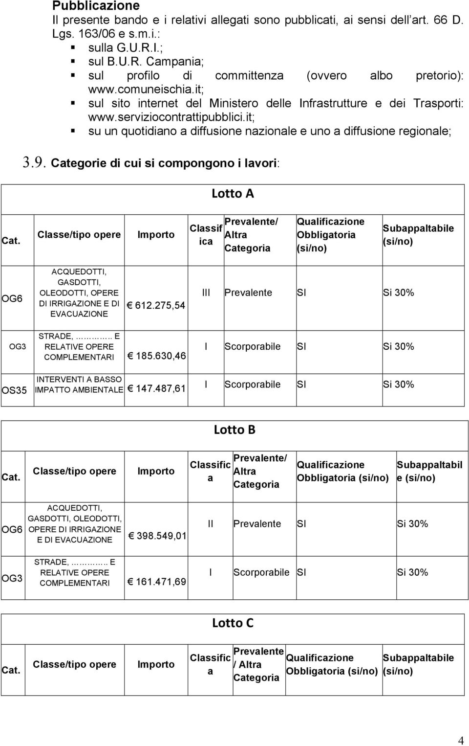 Categorie di cui si compongono i lavori: Lotto A Cat.