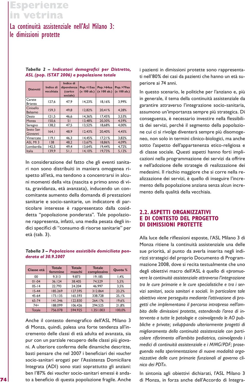 ) Carate Brianza 127,6 47,9 14,23% 18,16% 3,99% Cinisello Balsamo 159,3 49,8 12,82% 20,41% 4,28% Desio 121,5 46,6 14,36% 17,45% 3,53% Monza 150,6 51 13,48% 20,30% 4,59% Seregno 138,2 47,5 13,52%