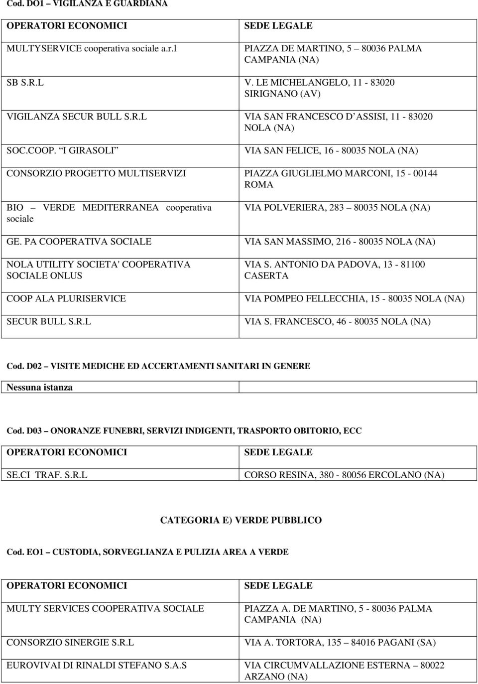 PA COOPERATIVA SOCIALE COOP ALA PLURISERVICE SECUR BULL S.R.L VIA POLVERIERA, 283 80035 NOLA VIA SAN MASSIMO, 216-80035 NOLA VIA POMPEO FELLECCHIA, 15-80035 NOLA VIA S. FRANCESCO, 46-80035 NOLA Cod.