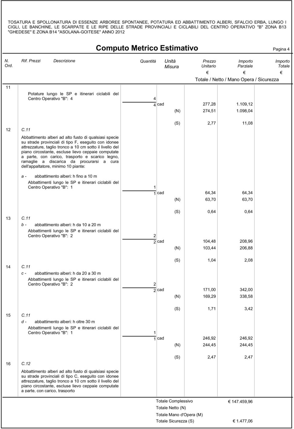 Prezzi Descrizione Quantità Unità Misura Potature lungo le SP e itinerari ciclabili del Centro Operativo "B": 4 Prezzo Unitario Importo Parziale Totale / Netto / Mano Opera / Sicurezza 4 4 cad 277,28.