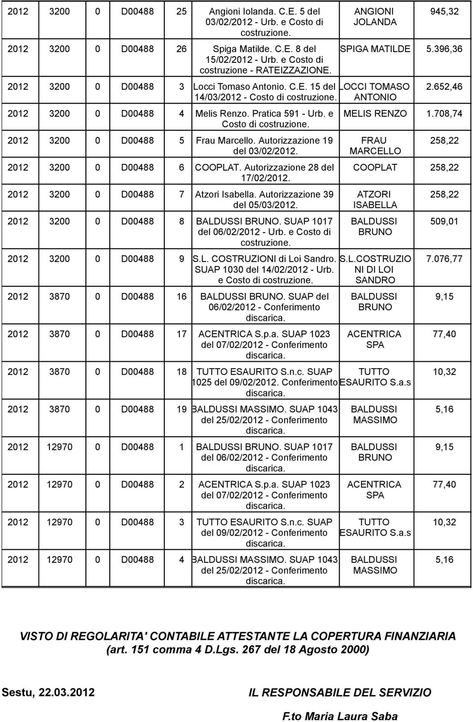 e MELIS RENZO 1.708,74 Costo di 2012 3200 0 D00488 5 Frau Marcello. Autorizzazione 19 FRAU 258,22 del 03/02/2012. MARCELLO 2012 3200 0 D00488 6 COOPLAT.