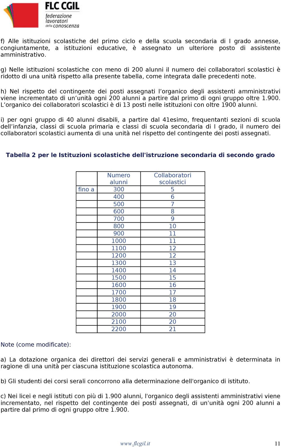 h) Nel rispetto del contingente dei posti assegnati l organico degli assistenti amministrativi viene incrementato di un unità ogni 200 alunni a partire dal primo di ogni gruppo oltre 1.900.