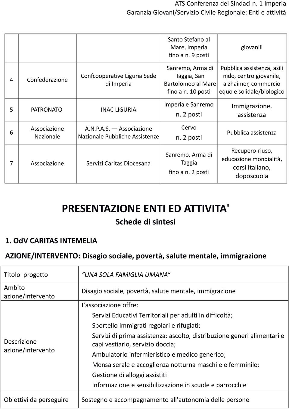 2 posti Immigrazione, assistenza 6 Associazione Nazionale A.N.P.A.S. Associazione Nazionale Pubbliche Assistenze Cervo n.