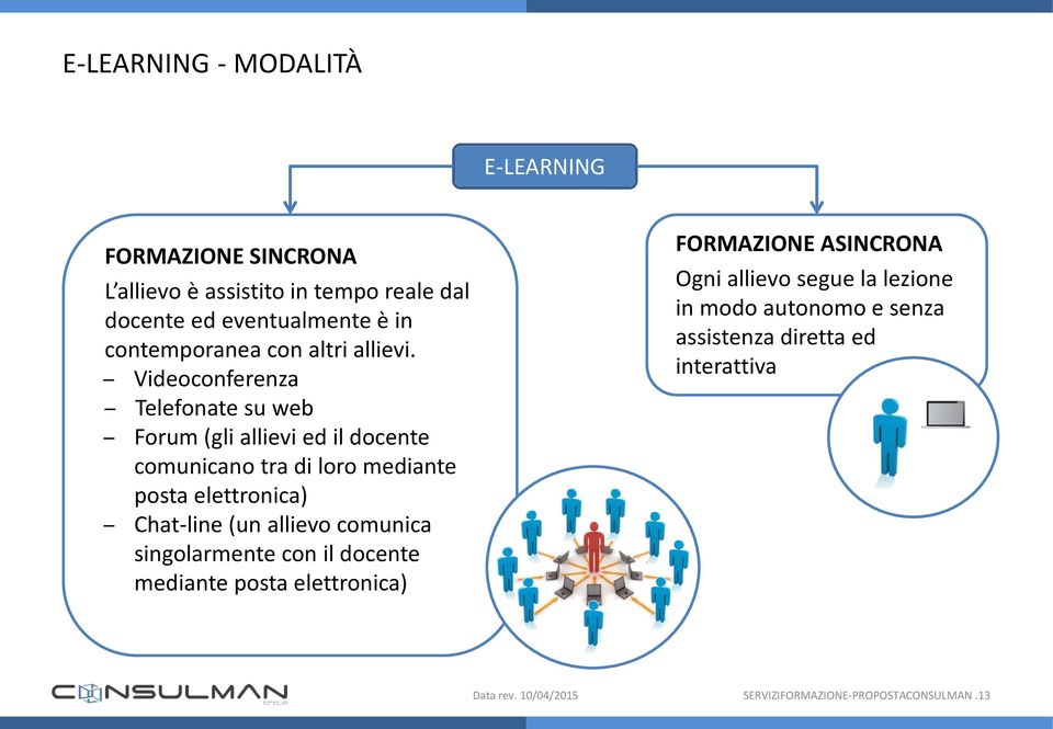 Videoconferenza Telefonate su web Forum (gli allievi ed il docente comunicano tra di loro mediante posta elettronica) Chat-line (un