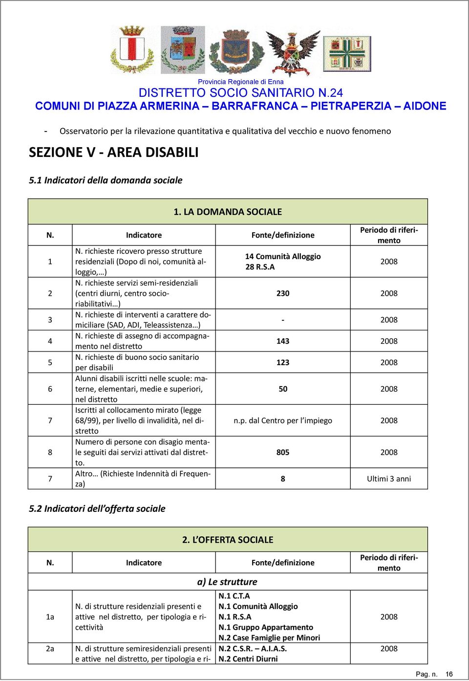 richieste servizi semi-residenziali (centri diurni, centro socioriabilitativi ) N. richieste di interventi a carattere domiciliare (SAD, ADI, Teleassistenza ) N.