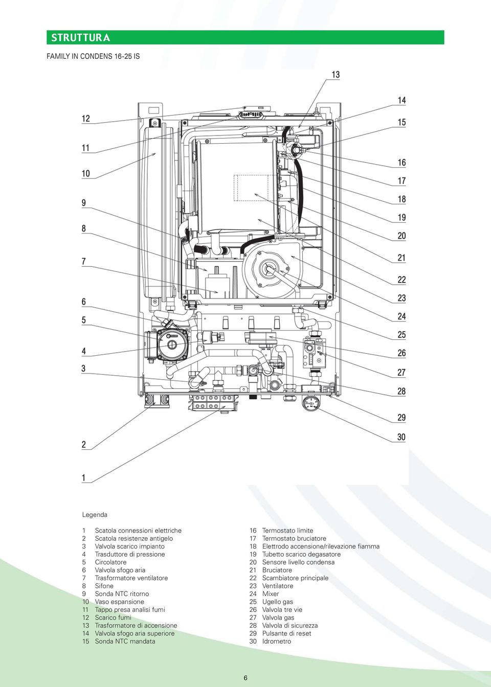 Valvola sfogo aria superiore 15 Sonda NTC mandata 16 Termostato limite 17 Termostato bruciatore 18 Elettrodo accensione/rilevazione fiamma 19 Tubetto scarico degasatore 20 Sensore