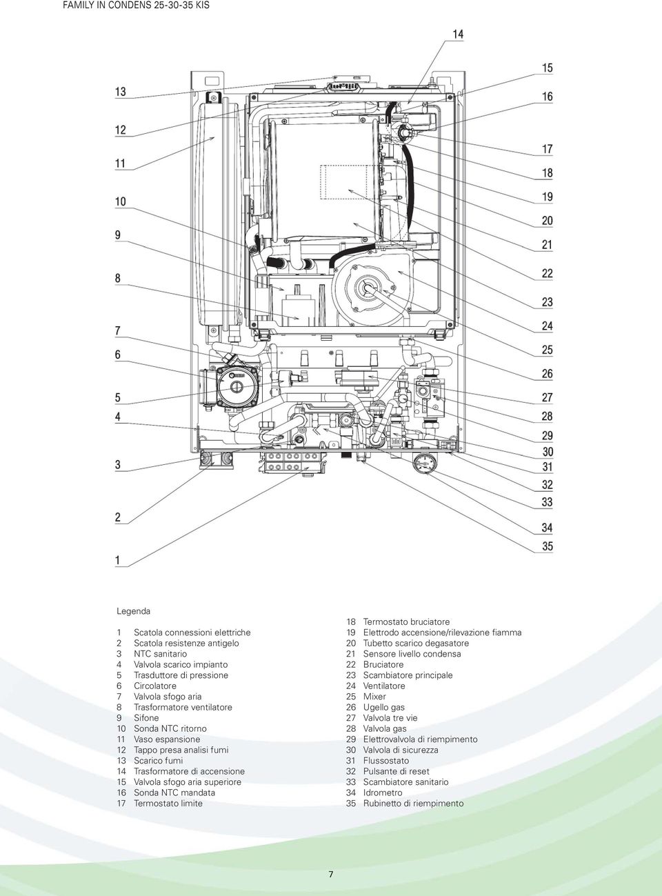 Sonda NTC mandata 17 Termostato limite 18 Termostato bruciatore 19 Elettrodo accensione/rilevazione fiamma 20 Tubetto scarico degasatore 21 Sensore livello condensa 22 Bruciatore 23 Scambiatore