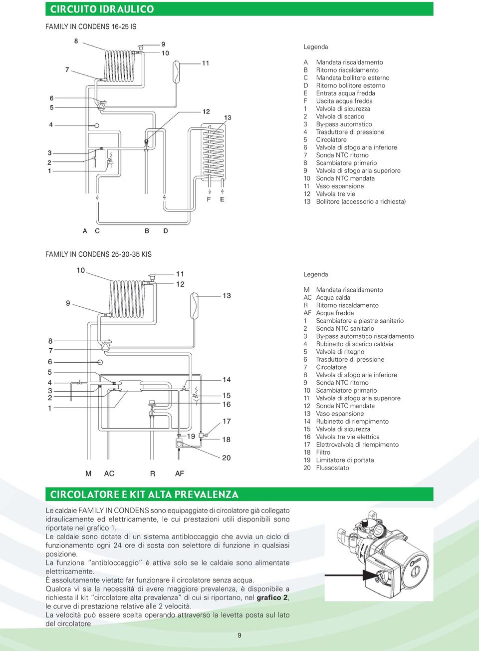 di sfogo aria superiore 10 Sonda NTC mandata 11 Vaso espansione 12 Valvola tre vie 13 Bollitore (accessorio a richiesta) FAMILY IN CONDENS 25-30-35 KIS Legenda M Mandata riscaldamento AC Acqua calda