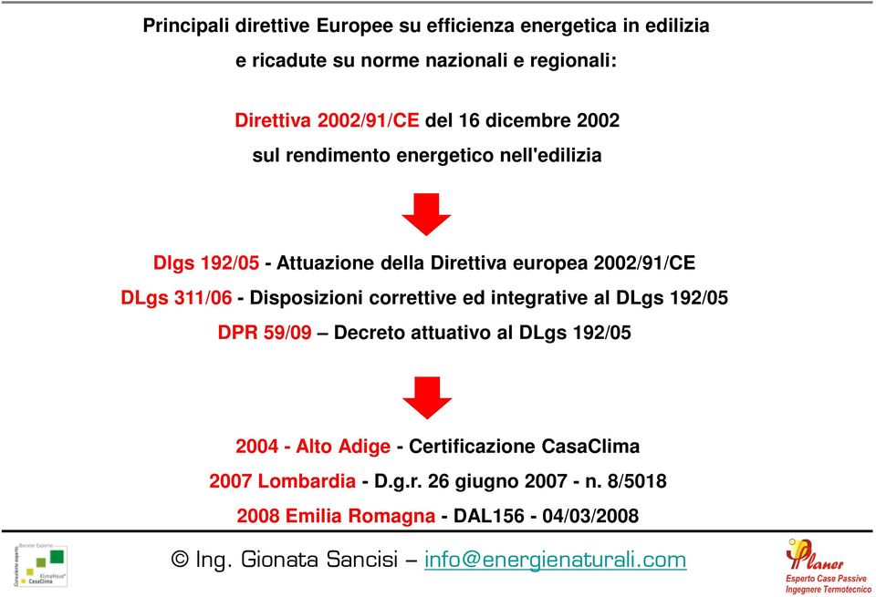 2002/91/CE DLgs 311/06 - Disposizioni correttive ed integrative al DLgs 192/05 DPR 59/09 Decreto attuativo al DLgs 192/05