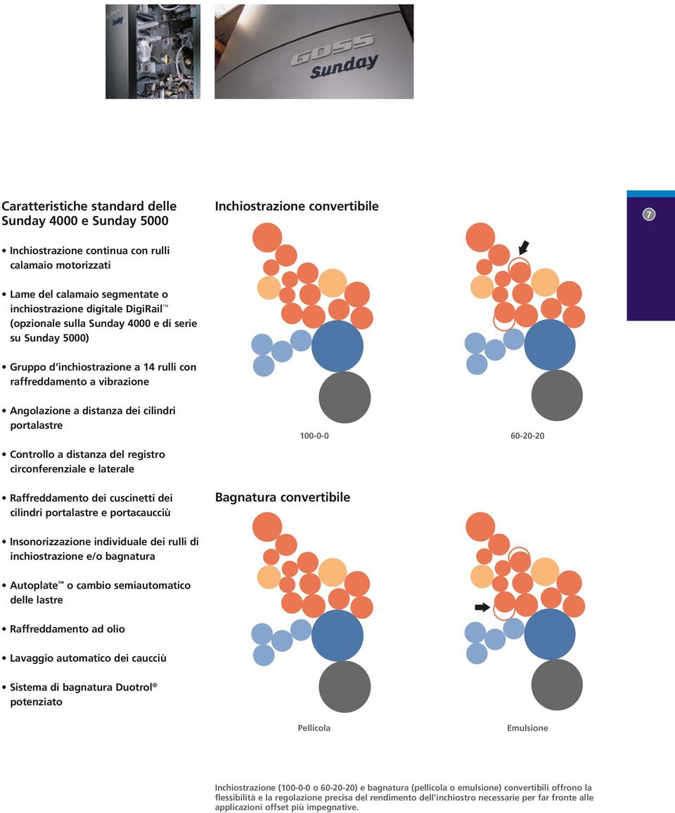 distanza del registro circonferenziale e laterale Raffreddamento dei cuscinetti dei cilindri portalastre e portacaucciù 100-0-0 Bagnatura convertibile 60-20-20 Insonorizzazione individuale dei rulli