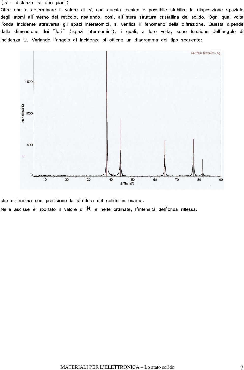 Questa dipende dalla dimensione dei fori (spazi interatomici), i quali, a loro volta, sono funzione dell angolo di incidenza θ.