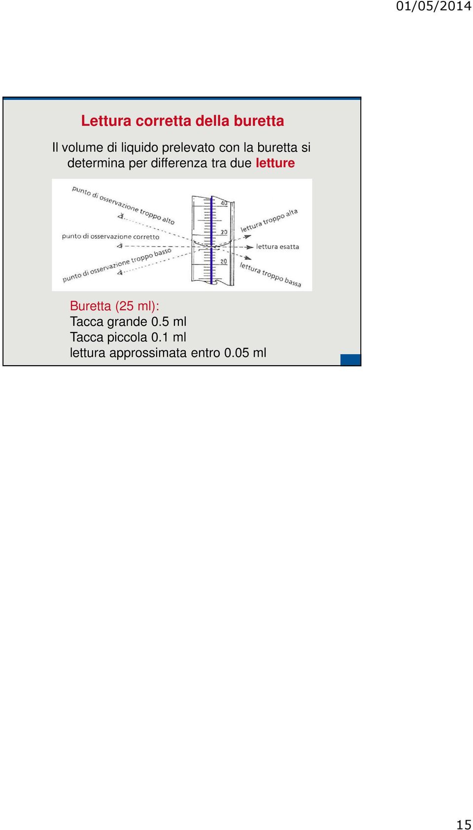 tra due letture Buretta (25 ml): Tacca grande 0.